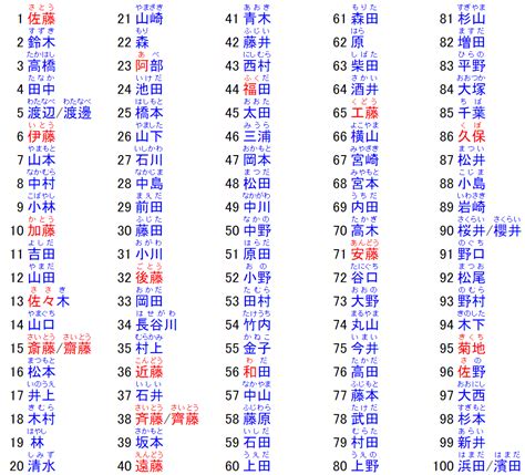 日本 男性 名字|名字検索